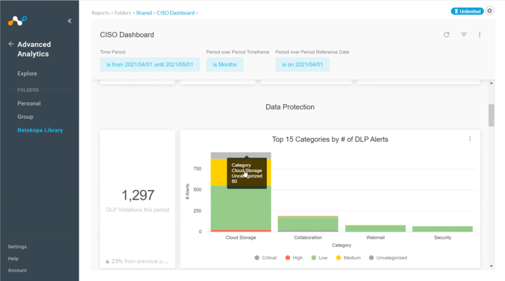 Screenshot of data protection subset of the CISO dashhboard