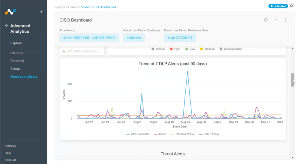 Screenshot of DLP alrets in CISO Dashboard