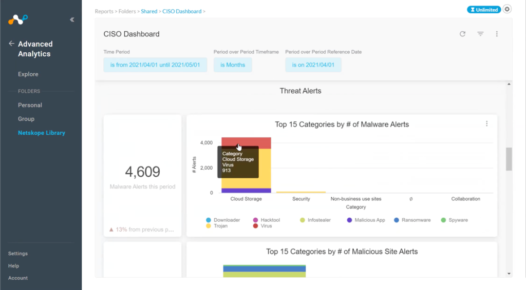Screenshot of threat management subset in CISO dashboard
