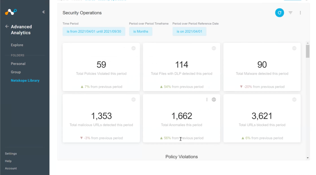 Screenshot of the Security Operations Dashboard