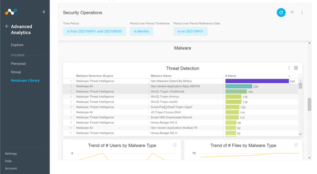 Screenshot of threat detections on the Security Operations dashboard