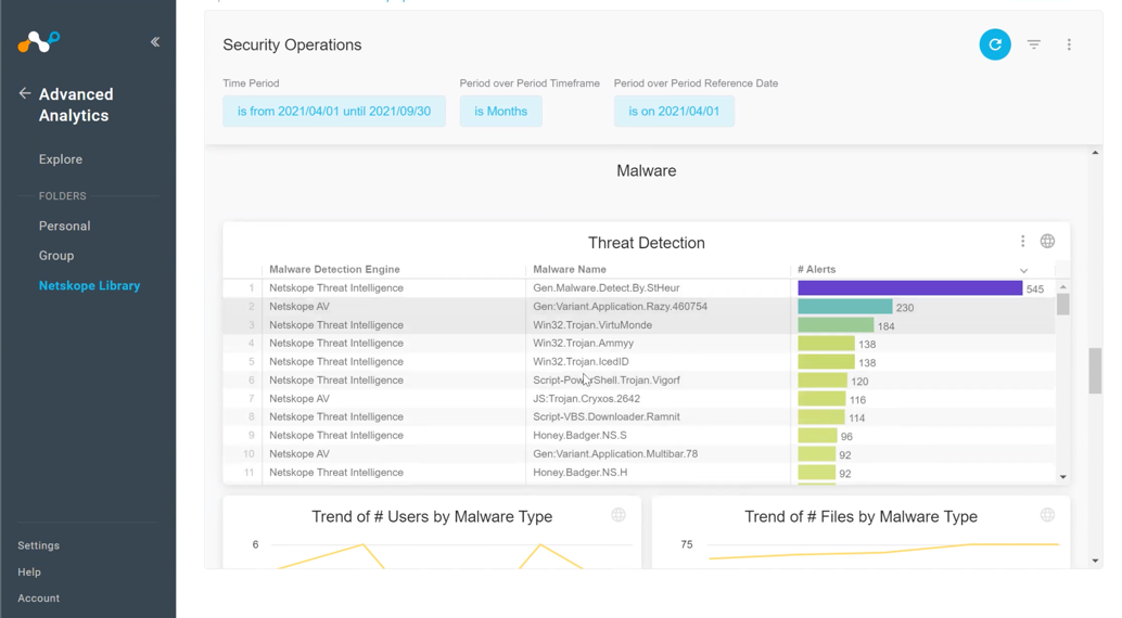 Netskope Advanced Analytics Simplify Risk Management Across Roles (Part