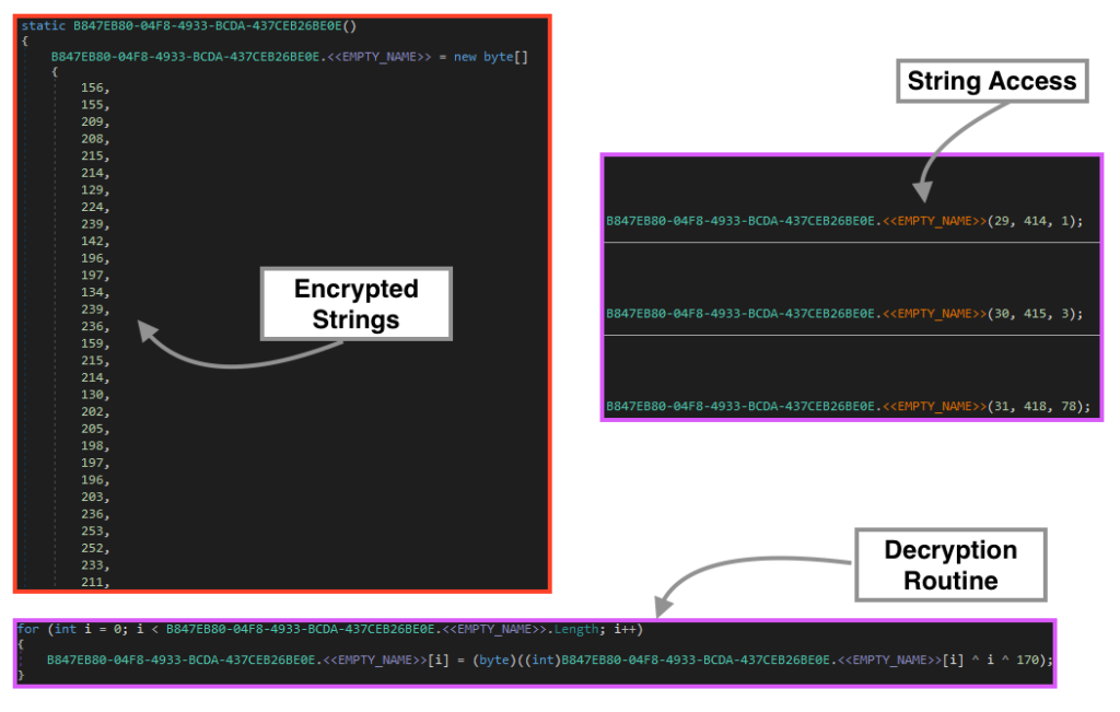 Screenshot of AgentTesla string encryption scheme.