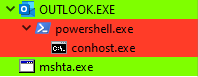 Screenshot of PowerShell spawned by Outlook’s process.