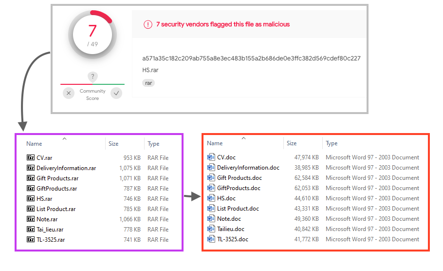 Example of RAR files related to this malicious campaign.