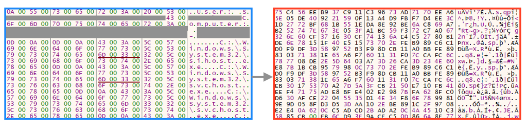Example of encrypting data before C2 communication.
