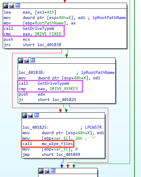 Example of malware checking the drive type.