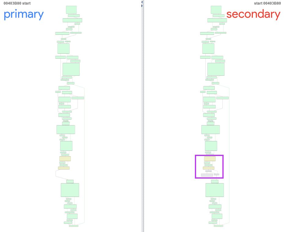 Graphic comparing both binaries of HermeticWiper.