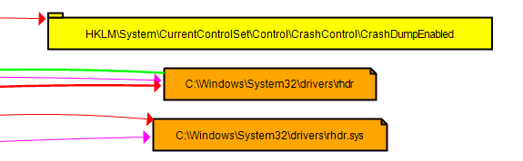 Screenshot of Abused drivers being written into disk.
