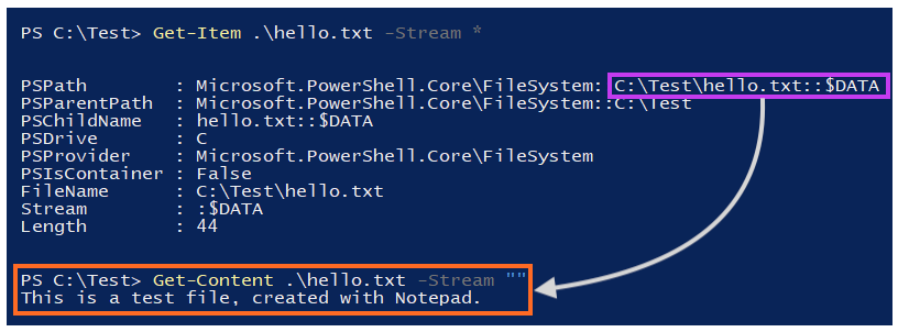 Example of Inspecting the file’s streams and displaying the default data stream contents.