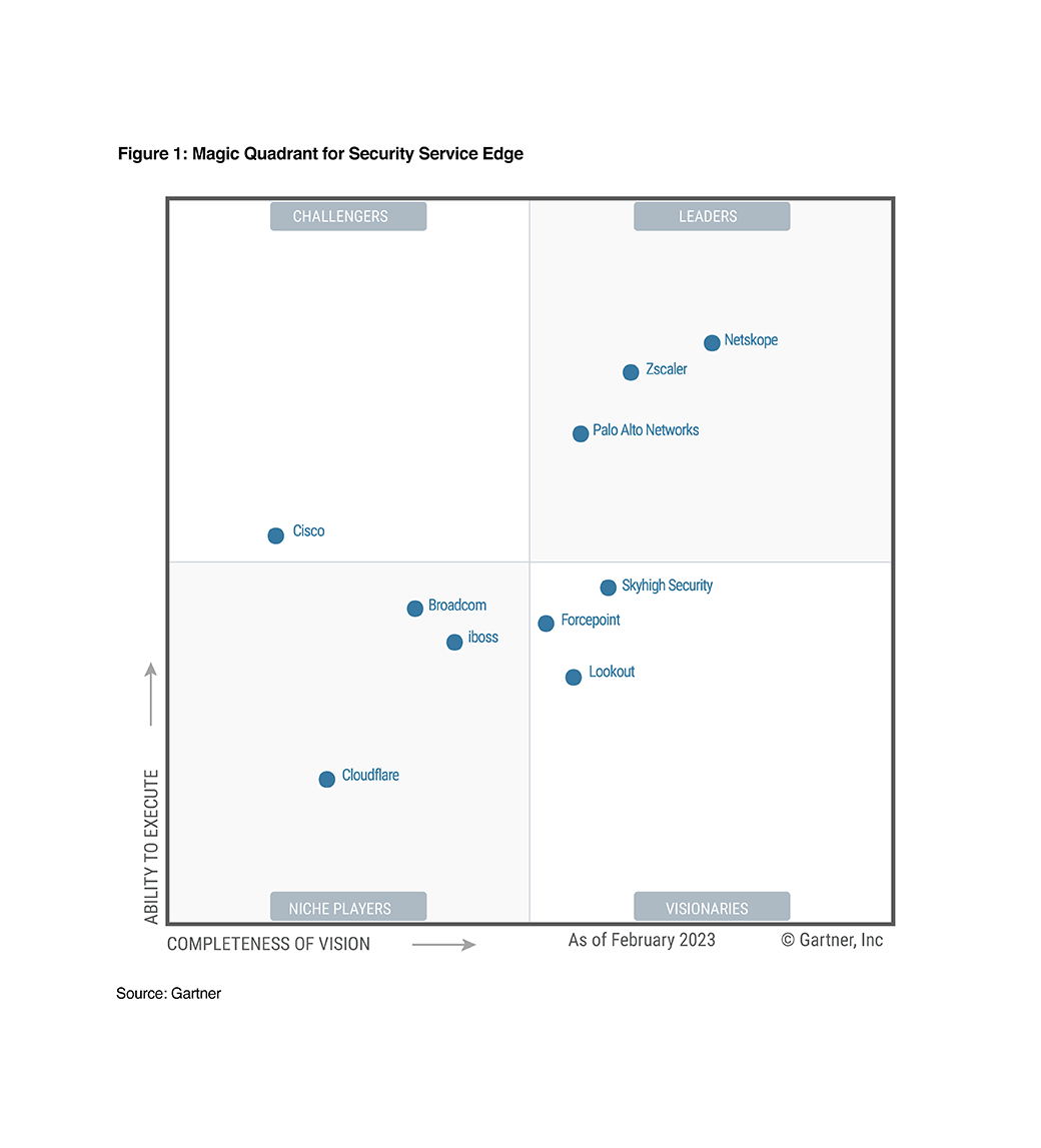 Gartner Magic Quadrant 2023 pour Security Service Edge