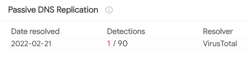 Screenshot of analysis of the C2 domain.