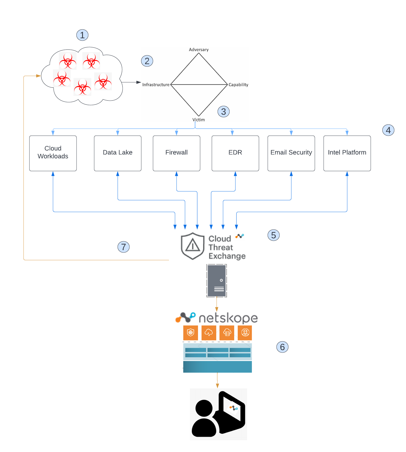 Catching A Wave, Standing Up on My Surfboard How Cloud Threat Exchange