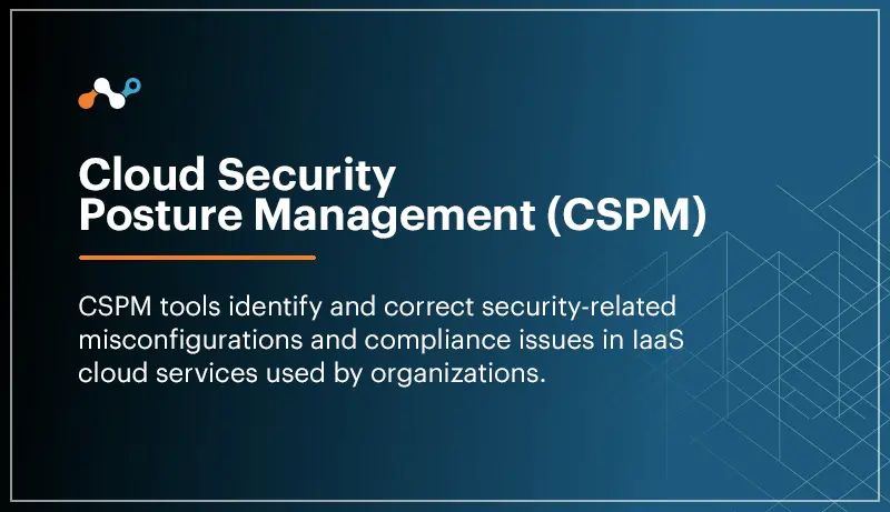 CSPM definition