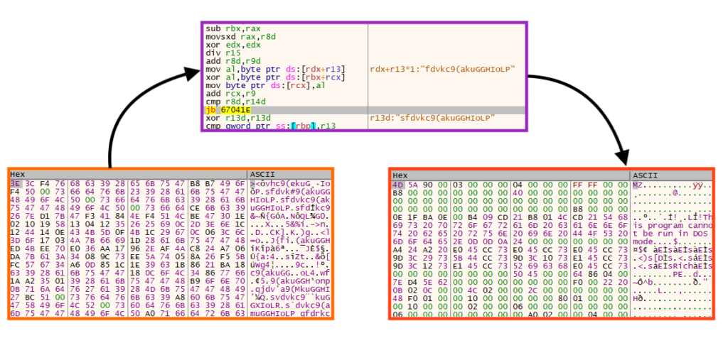 Diagram showing Emotet’s unpacking process.