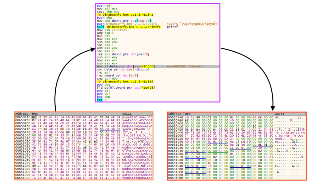 Example of loader decrypting RedLine Stealer payload.