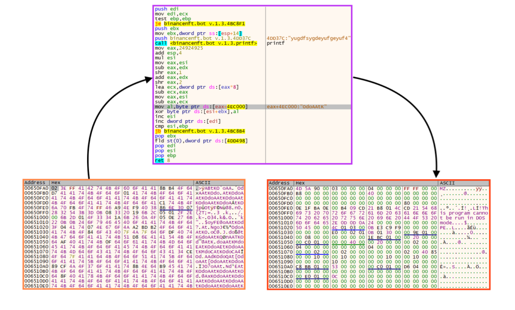 Do Not Cross The 'RedLine' Stealer: Detections and Analysis