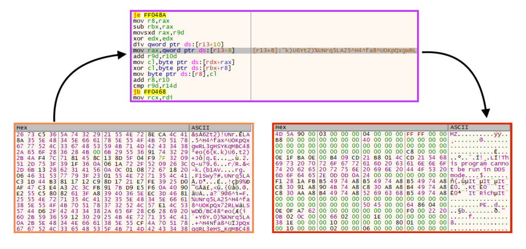 Example of Emotet decryption process.