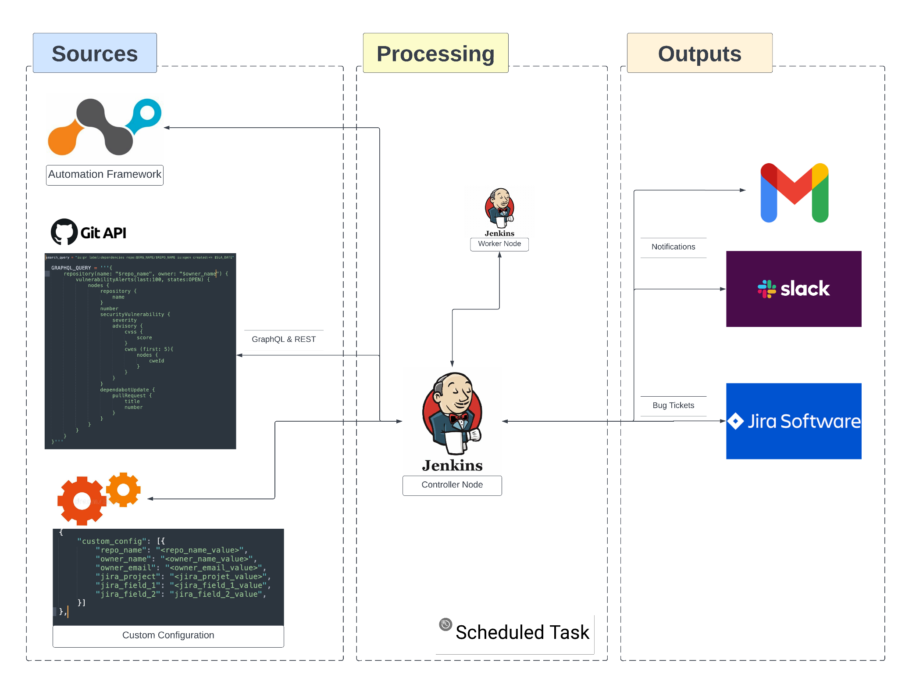An Inside Look at How to Keep Open Source Software Dependencies Up-to ...