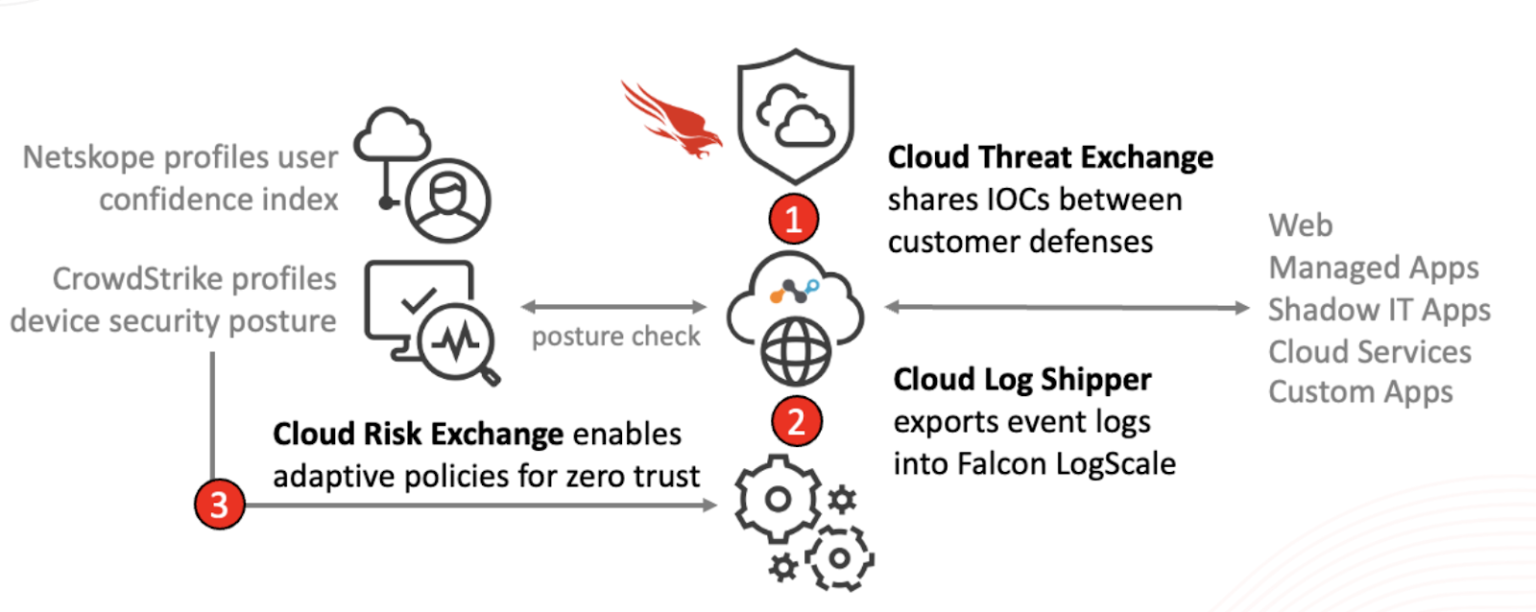 Difference between zscaler and netskope