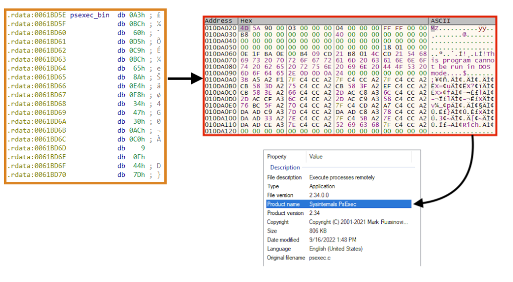 Example of PsExec binary embedded within the ransomware payload.