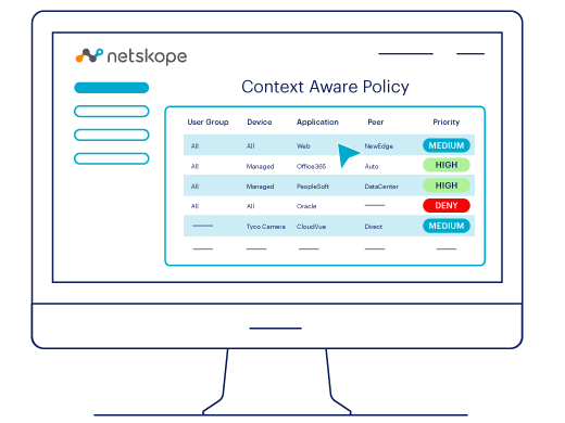 Context Aware Policy