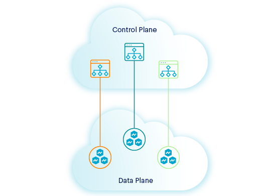 Préparez votre réseau étendu (WAN) à l'ère du cloud.