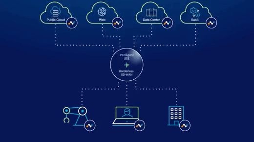 Une plateforme cloud intuitive et véritablement convergente