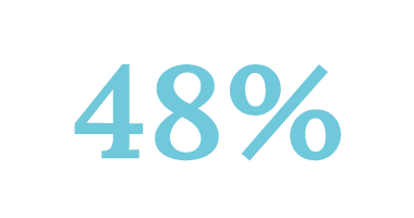 48%