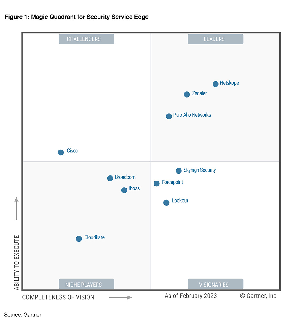 ネットスコープは、2023年Gartner®社のセキュリティ・サービス・エッジ（SSE）のマジック・クアドラントでリーダーの1社として評価されました。