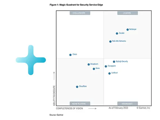 Netskope nommé leader dans le rapport Magic Quadrant™️ 2023 pour SSE de Gartner®.