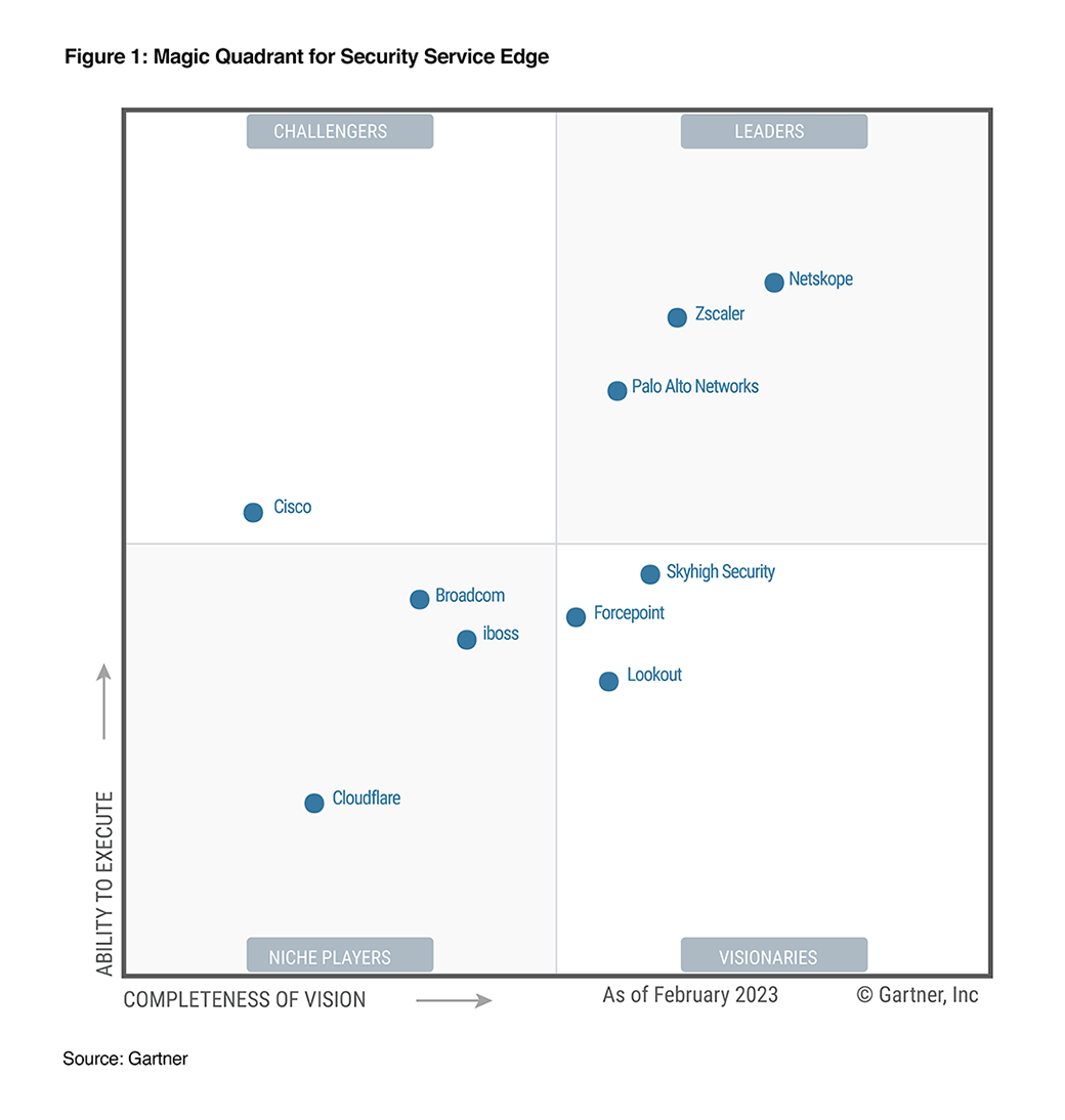 Cuadrante Mágico™ de Gartner® de 2023 para Security Service Edge