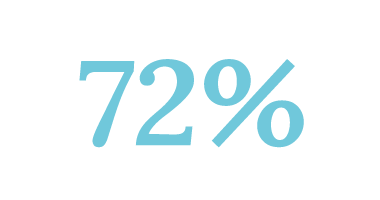 72%