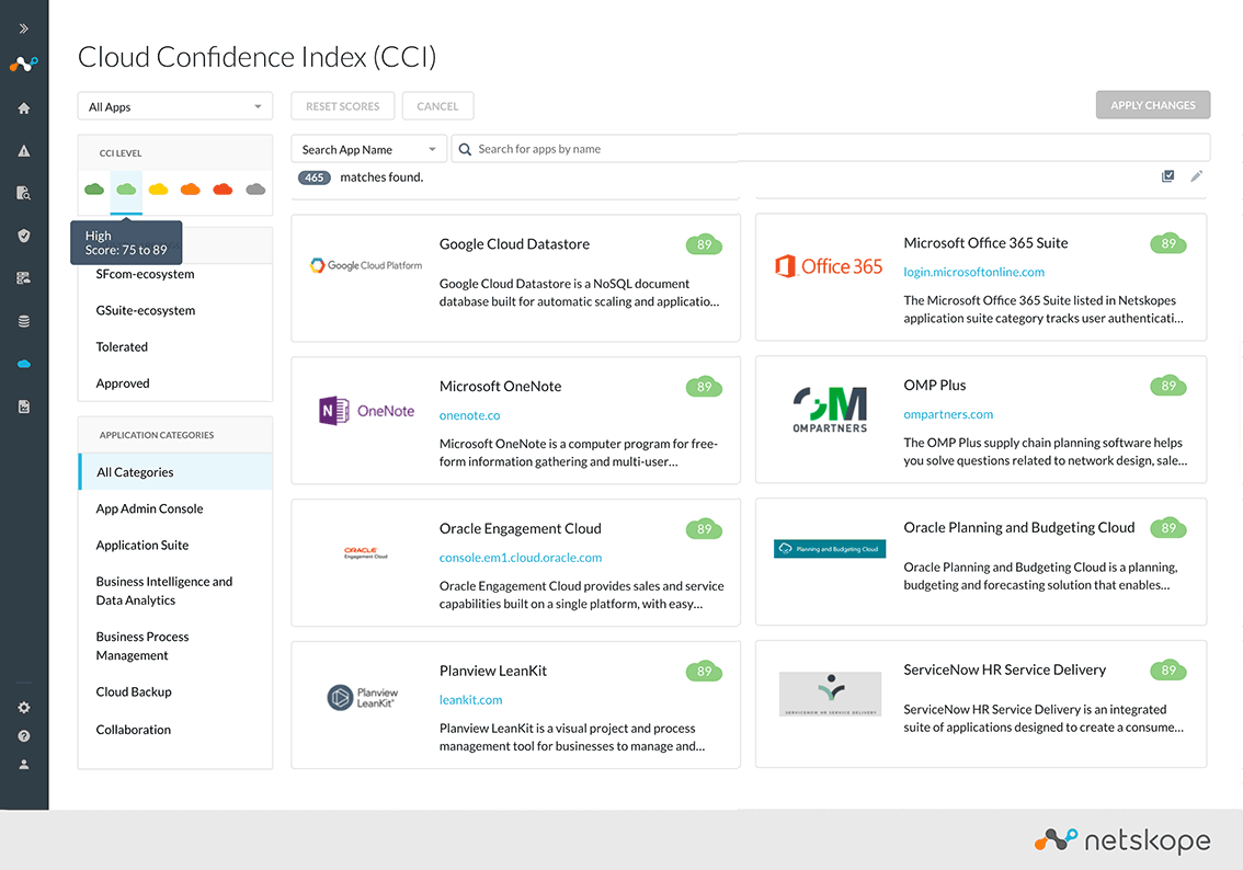 Cloud Confidence Index (CCI)