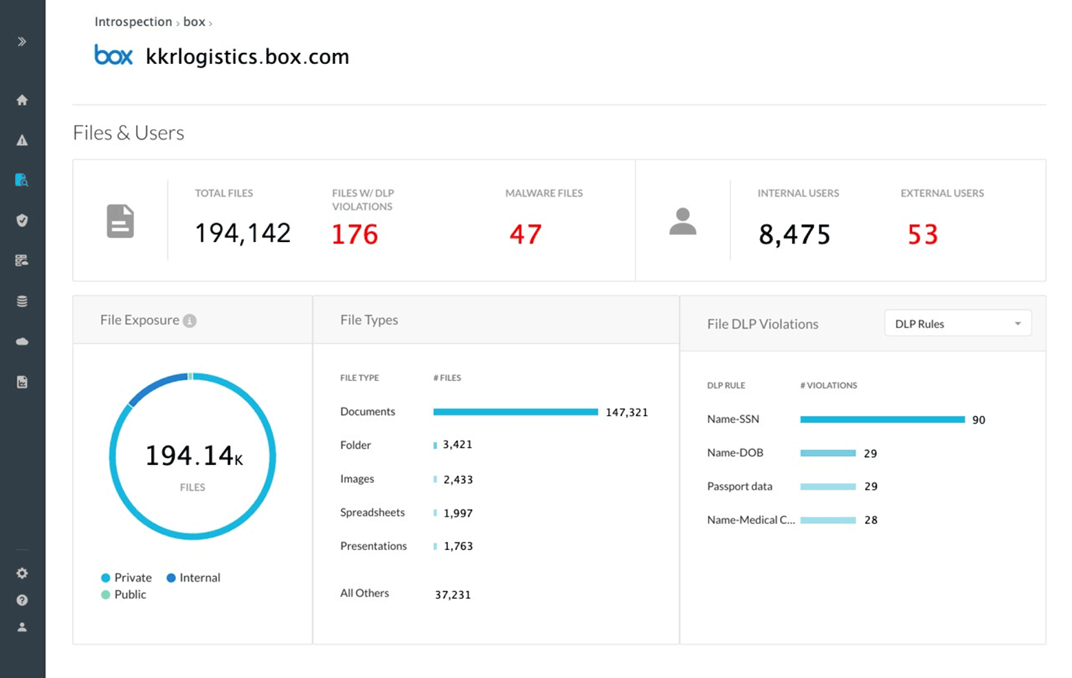 Netskope für Box