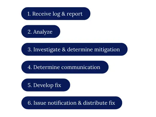 Netskope PSIRT process