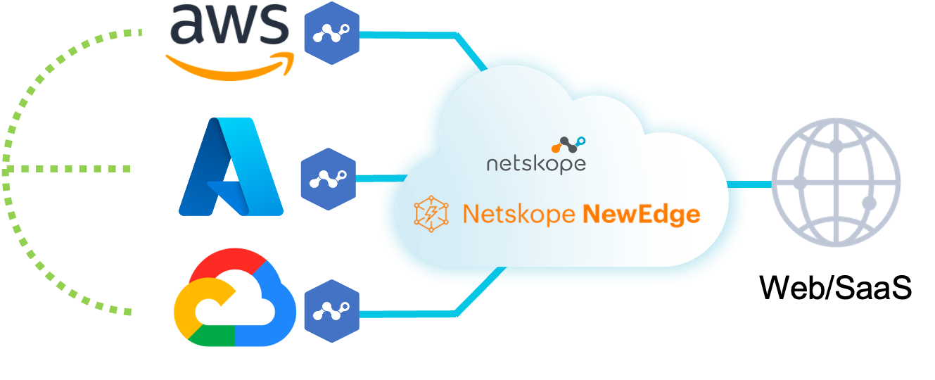 Is Your Multicloud Strategy Paying Off? Unlocking the Benefits of