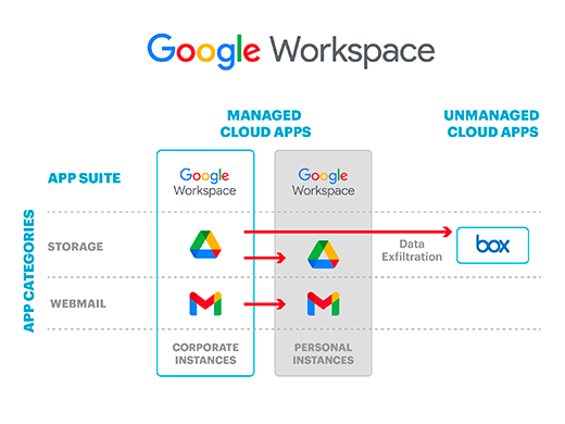 Google Workspace Updates PT: Mais detalhes sobre acessos negados no  corretor de acesso baseado no contexto