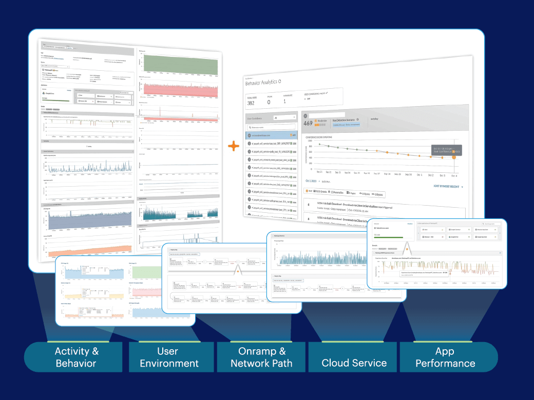 Netskope Proactive Digital Experience Management diagramme 2