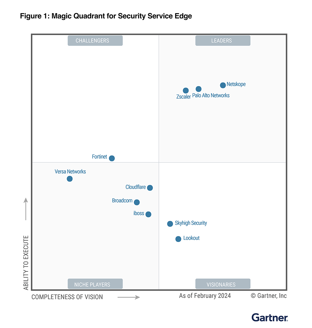 2024 Gartner® Critical Capabilities for Security Service Edge Netskope
