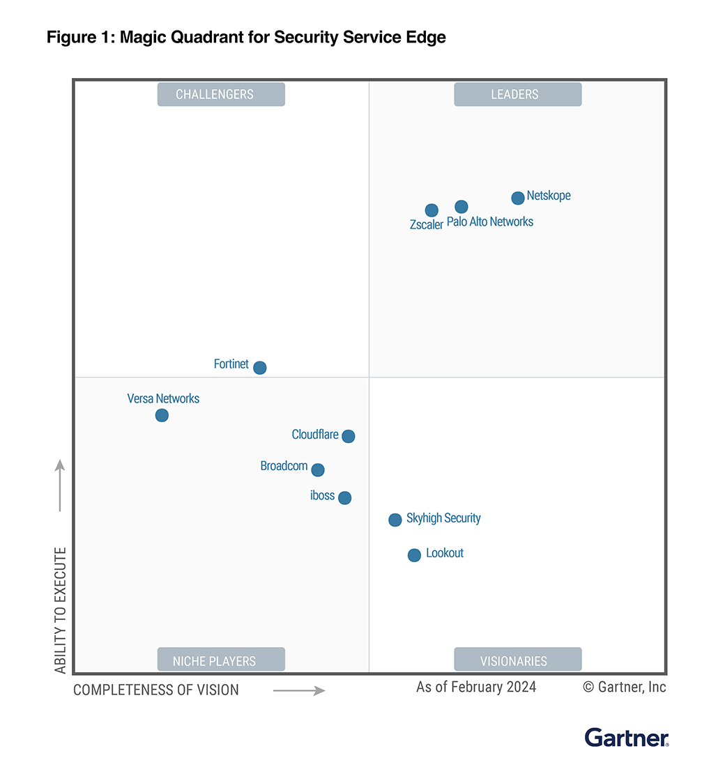 Graphique Magic Quadrant™ 2024 de Gartner® pour Security Service Edge