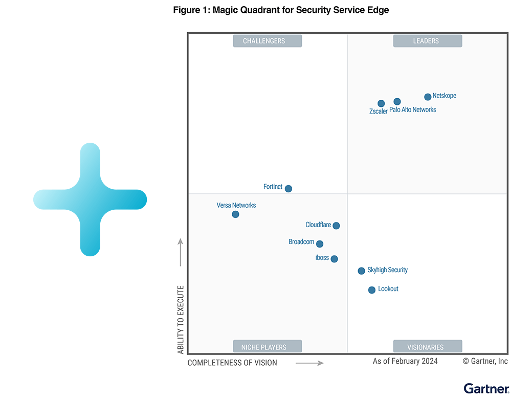 Netskope wird im ® Magic Quadrant ™ für Security Service Edge 2024 als führend eingestuft. Grafik für Menü