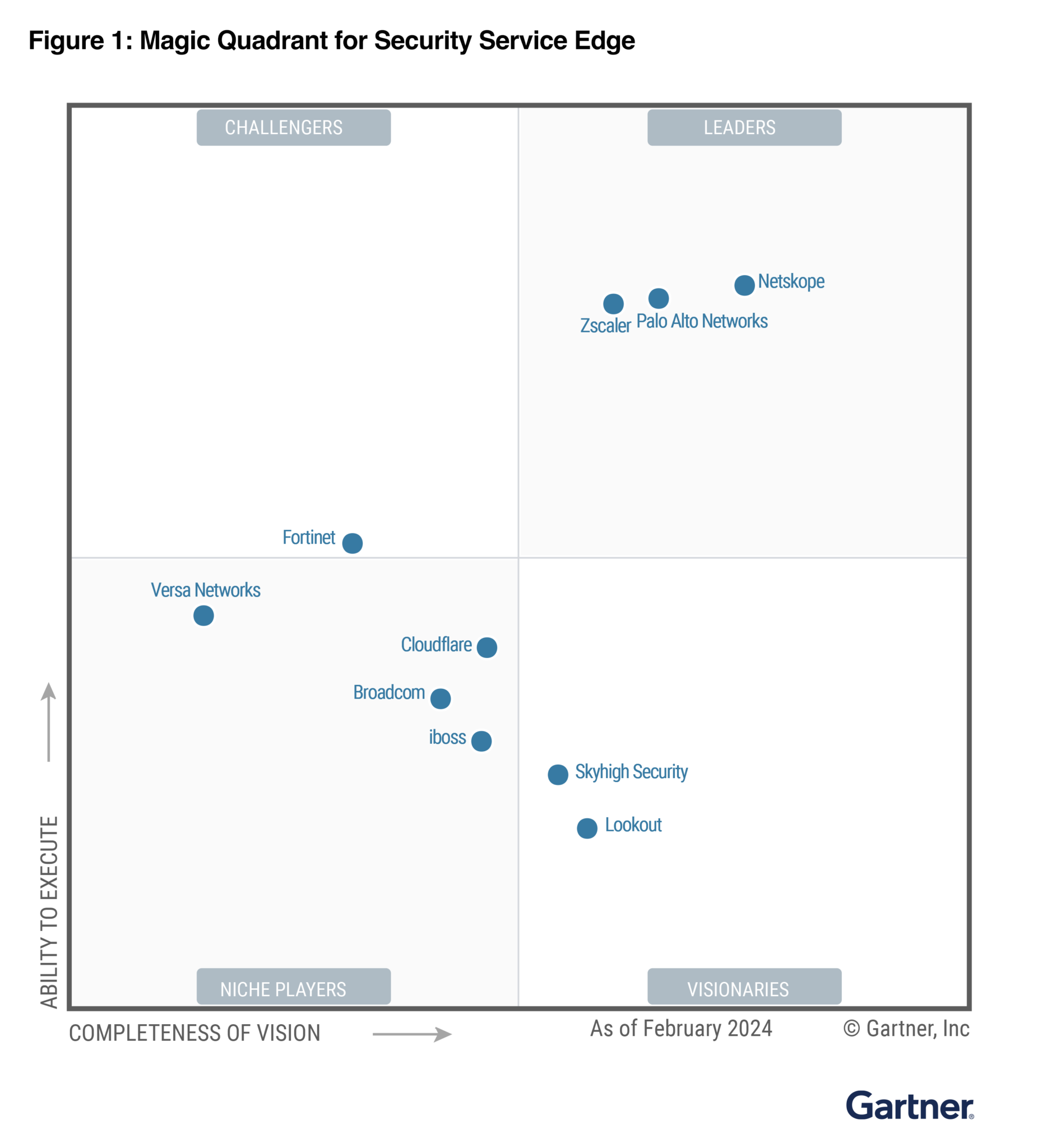 Netskope Security Service Edge Once Again Highest in Execution