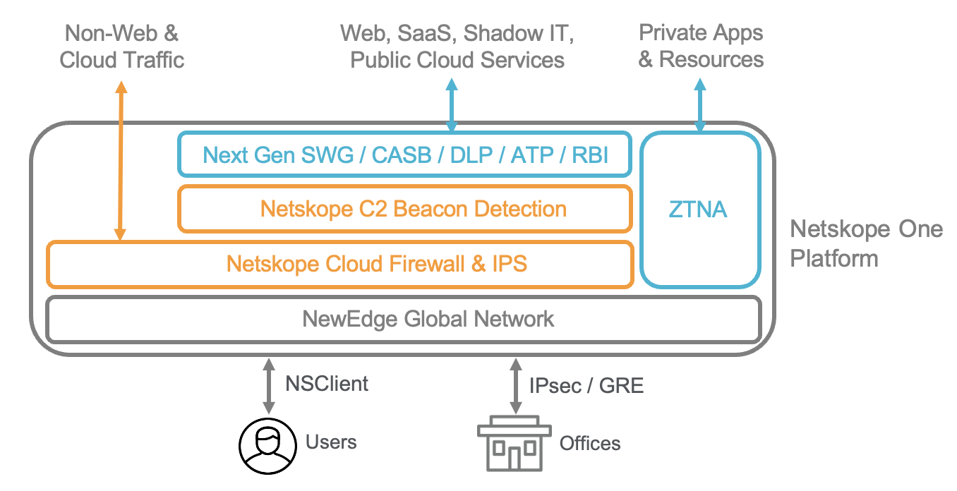 Advancing C2 Beacon Detection for Malleable Frameworks - Netskope