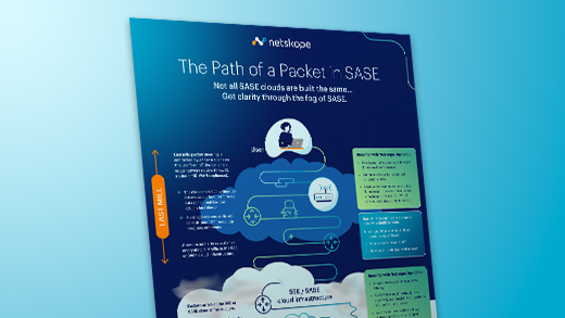 Der Pfad eines Pakets in Secure Access Service Edge (SASE)