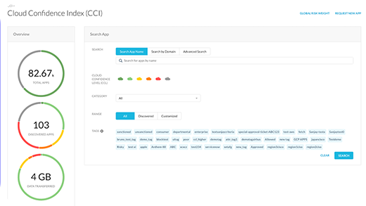 Cloud Confidence Index (CCI)