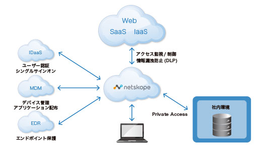 Netskope war die klare Wahl – ein Gleichgewicht zwischen Komfort und Sicherheit