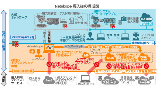The large number of compatible clouds, ease of use, and quick response time were the deciding factors in adopting Netskope