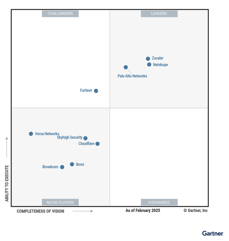 Cuadrante Mágico™ de Gartner® de 2025 para Security Service Edge Netskope